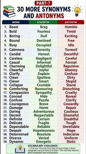 30 Powerful Synonyms and Antonyms |#english #vocabulary #synonyms #antonyms #shorts #education
