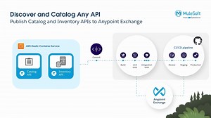 Discover and catalog any API, including its related metadata and documentation, using a CI/CD plugin. Explore Anypoint API Catalog CLI with Sue Siao: https://youtu.be/2zxthY_RNSI | MuleSoft | Facebook