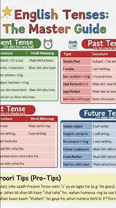JKSSB FAA English Tenses notes | Easy tricks #jkssb #jkssbfaa