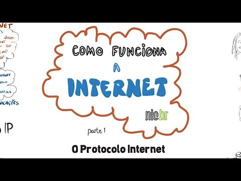 Como funciona a Internet? Parte 1: O protocolo IP