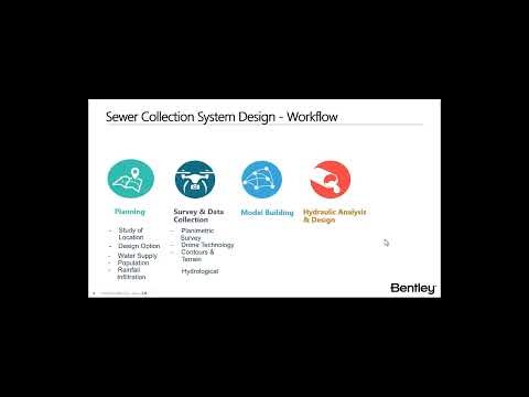 Extended Period Simulations: Understanding Daily Pump and Wet Well Dynamics