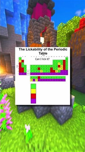 The Lickability of the Periodic Table! 🤣🤣