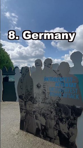 【ヨーロッパ横断ドライブの旅】5500 Km Road Trip Across Europe in 1 min #shorts