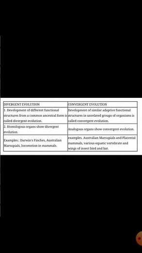 Convergent and Divergent evolution #shorts#youtube#biology