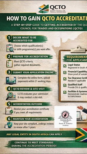Step-by-Step Accreditation Process (QCTO) 1) Decide What You Want to Be Accredited For • First, the applicant selects which occupational qualification(s), part-qualification(s) or skills programmes they want accreditation for. 2. Prepare for Accreditation Before you apply, you need to prepare and ensure you meet the QCTO’s minimum requirements: Institutional Requirements - Must be a legal entity (registered business/institution under South African law). • Provide proof of registration (CIPC cert