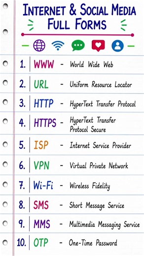 Internet & Social Media Full Forms (1–10) | Important Abbreviations