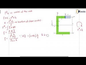 Introduction to Shear Centre - Shear Centre - Structural analysis 1