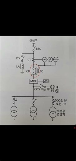 전기VCB Vacuum Circuit Breaker elecxlog 0