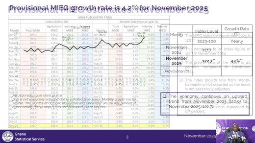 RELEASE OF NOVEMBER 2025 MONTHLY INDICATOR OF ECONOMIC GROWTH (MIEG) | Ghana Statistical Service