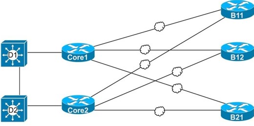 Test Your OSPF Knowledge with BIG OSPF Lab 1 Challenge | Wendell Odom posted on the topic | LinkedIn