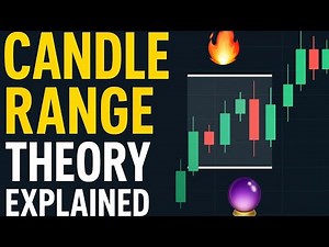 🔥 Candle Range Theory EXPLAINED | Predict the Next Move Like Institutions Using 1H, 15M, & 5M 📉📈
