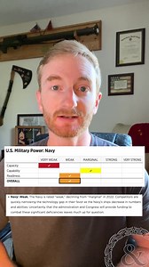 2.2K views · 52 reactions | A think-tank rated the strength of each military branch, and the Marine Corps is the only one rated as "strong." | Task & Purpose | Facebook