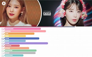 【IZONE】《FIESTA》歌词分配时长排行 Line Distribution