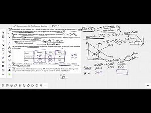 2021 (Set 1) AP MAcro FRQ#3 (GDP/CPI)