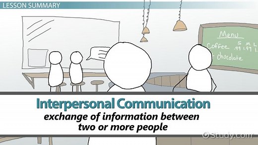 Interpersonal Communication | Examples, Characteristics, & Types