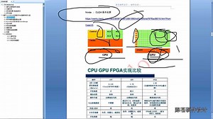 硬件杂谈二（3）microblaze软核和FPGA的硬件知识