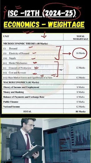 ISC 12TH |Marks Weightage | Economics-2024-25