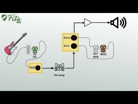FX Loop Explained: How to Use Your Amp’s Send & Return the Right Way