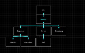 Unity BehaviorTree 可视化行为树