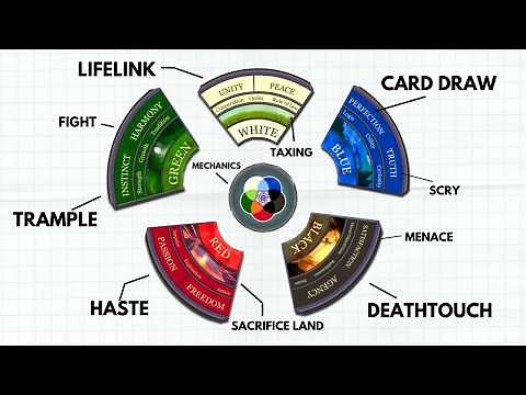 The Mechanical Color Pie Explained