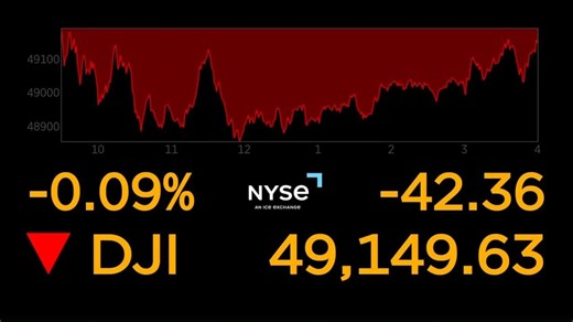 Wall Street slumps as bank and tech stocks fall