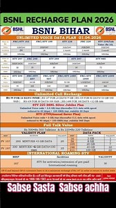 BSNL Recharge Plans 2026 | सबसे Best Recharge Plans | BSNL | BSNL Validity Recharge | BSNL Plans