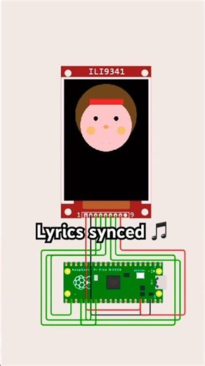 Chikiri chikiri lyrics with Raspberry Pi 🎵