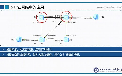 任务4-1：STP故障处理与优化-案例及故障分析、STP原理及配置