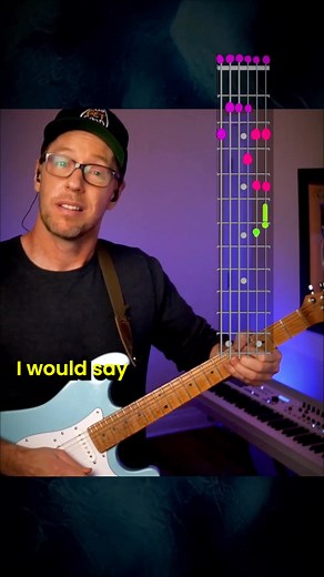 166K views · 2.6K reactions | Where's the "BB" BOX? · · · #guitarlessons #guitartutorial #learnguitar #short | Guitar•Friend•Tim | Facebook