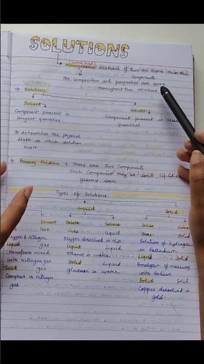 Solutions / Class 12 chemistry / Types of solutions