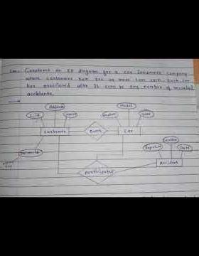 Construct an ER diagram #dbms #engineering