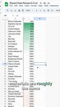Are glaze ingredients more expensive now than in 2019? #pottery #ceramics