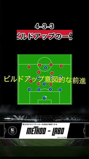 30秒で理解：4-3-3|ビルドアップの一例 #サッカー #サッカー日本代表 #japanfootball