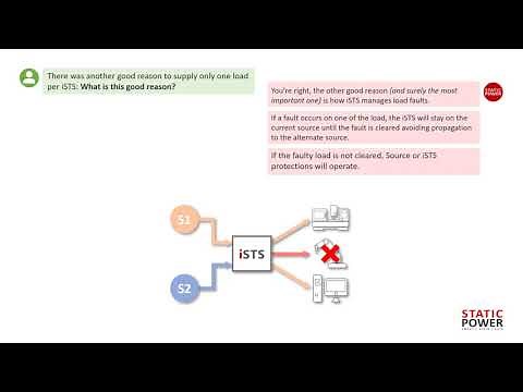 STATIC POWER | STS - Static Transfer Switch