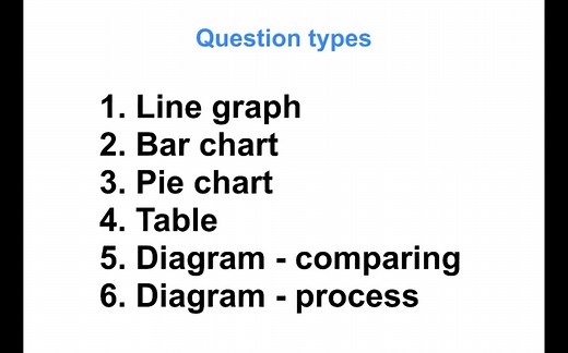 SIMON雅思写作Task1小作文 IELTS-Simon-Writing-Task1-Academic-part-1