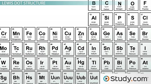 Octet Rule & Lewis Structure | Definition & the Periodic Table