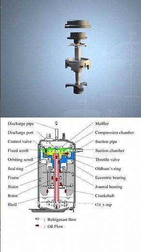 Scroll Compressor | Ac compressor