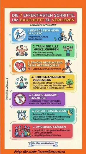 Die 7 effektivsten Schritte gegen Bauchfett 🔥 #ernährung