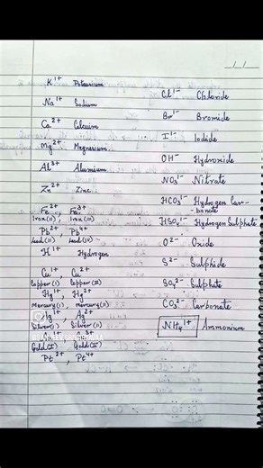 The Language of Chemistry ( Part : 1 )