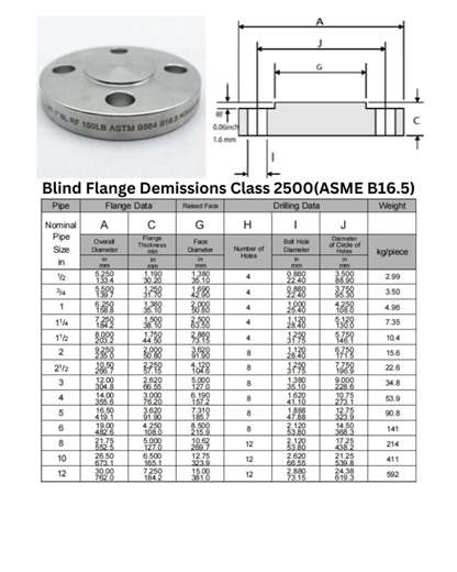 ASME B16.5 Blind Flange Dimensions Chart! #PIPEFABRICATOR #piping #pipingengineering #pipingsystem #pipingtutorial #pipingtechniques #pipefittings #pipefabrication #pipings #pipewelder #pipingskills #pipingtips #pipingflowers #pipingsupervisor #pipingdesign #Pipefitter #pipeline #PipingSolutions #PipingLayout #viralpost2024 #reelschallengereelschallenge #fbpost2025シ #viralpost2025シ #viralchallengevideochallenge #viralpost2024シ #reelsviralシfbRavelyn #viralpost2025 #usareelslove #IndustrialApplica