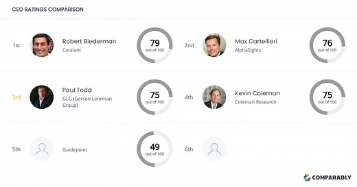 GLG (Gerson Lehrman Group) Competitors
