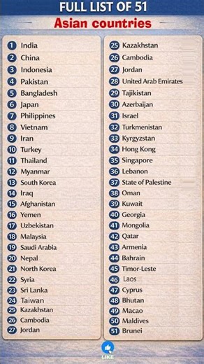 🌏 Full List of All Countries in Asia (2026) | Asian Countries | GK #Asia #Asian #Countries