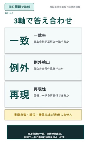 売上CSV、どのAIが正確？使うモデルを明記して3回比較 #Shorts