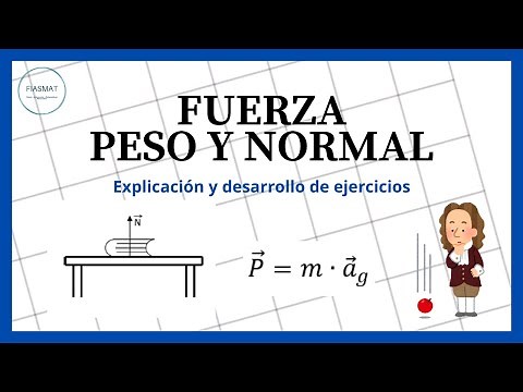 Strength Weight and Normal