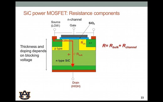 碳化硅Silicon Carbide Electronics