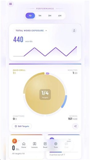 Track your progress, use our performance tracker ✨
