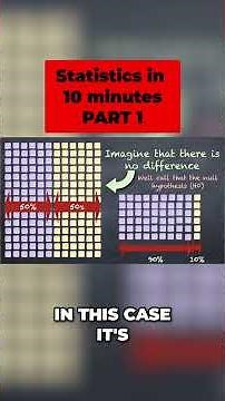 Statistics Explained: Hypothesis Testing & P-Value Made Easy! #shorts