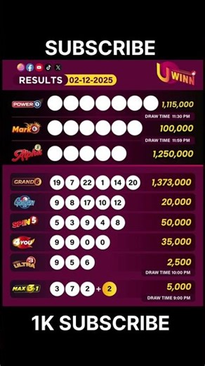 Uwinn lottery result today 02/12/2025 power7 grand6 spin5 4you m