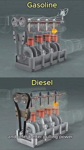 Gasoline Engine Vs Diesel engine