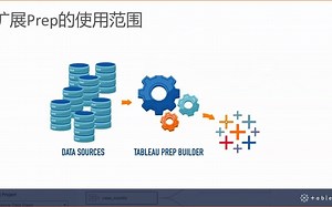 Tableau 2020.3 功能亮点概览